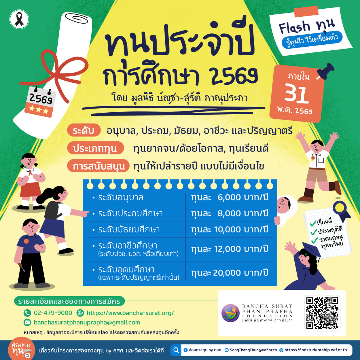 มูลนิธิ บัญชา-สุรัติ ภาณุประภา กำลังเปิดรับสมัครนักเรียนทุนประจำปีการศึกษา 2569