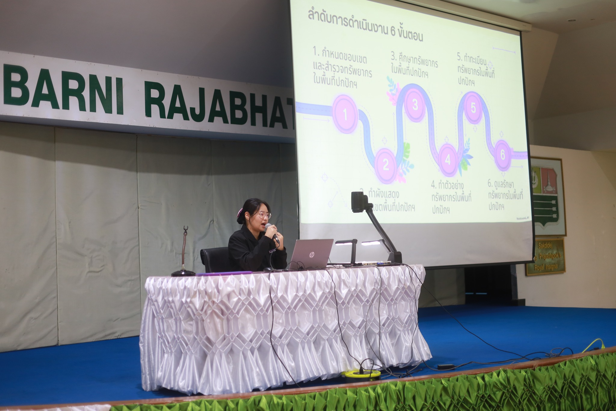 ศูนย์ประสานงาน อพ.สธ.-มร.รพ. จัดประชุมกลุ่มสมาชิกฐานทรัพยากรท้องถิ่นหลักสูตร การบริหารและการจัดการ งานที่ 1 งานที่ 2 และงานที่ 3 ครั้งที่ 1/2569