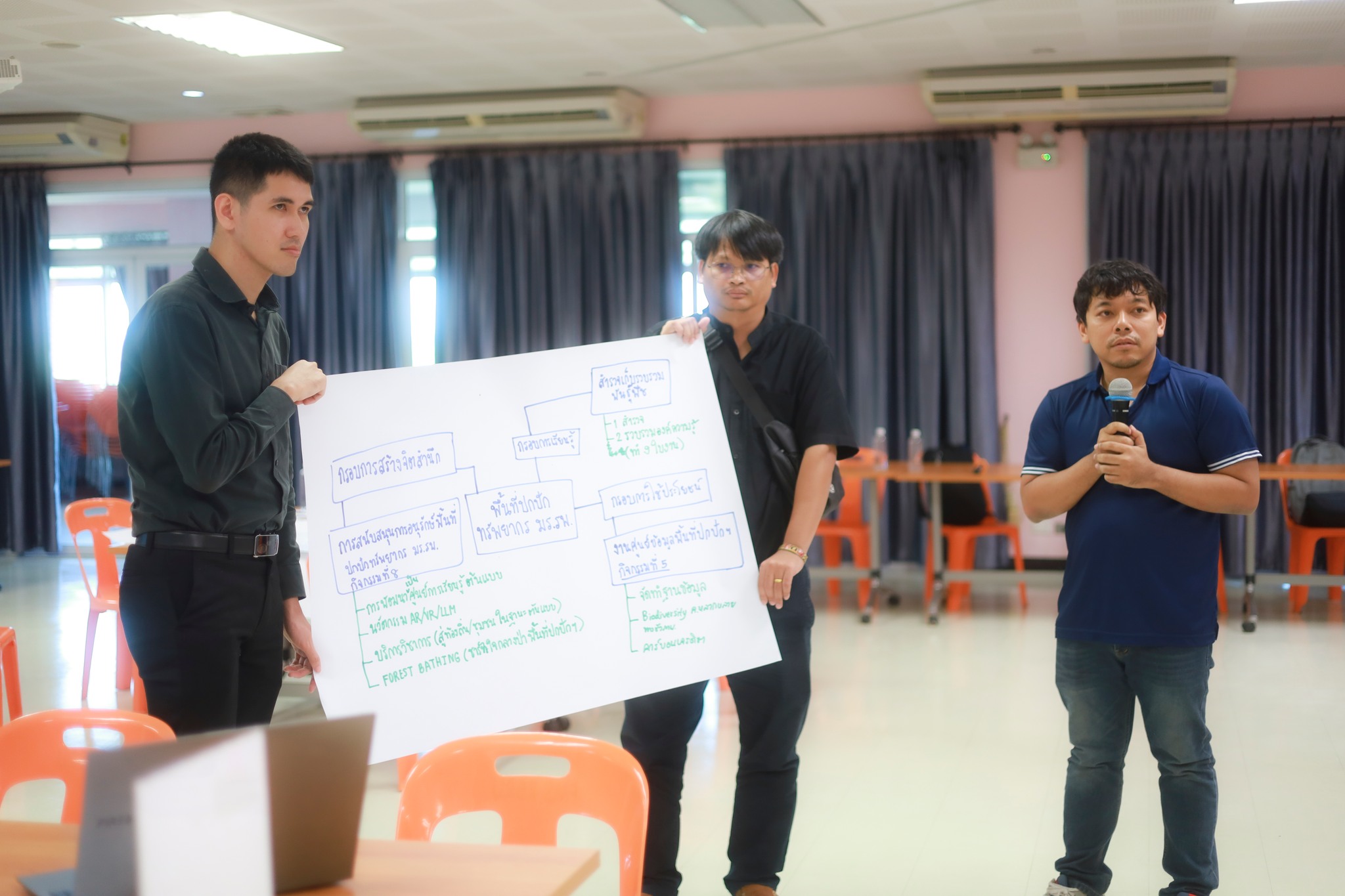 ศูนย์ประสานงาน อพ.สธ.-มร.รพ. จัดอบรมปฏิบัติการการพัฒนาแผนงานวิจัยและข้อเสนอโครงการบริการวิชาการ อพ.สธ. ปี 2571