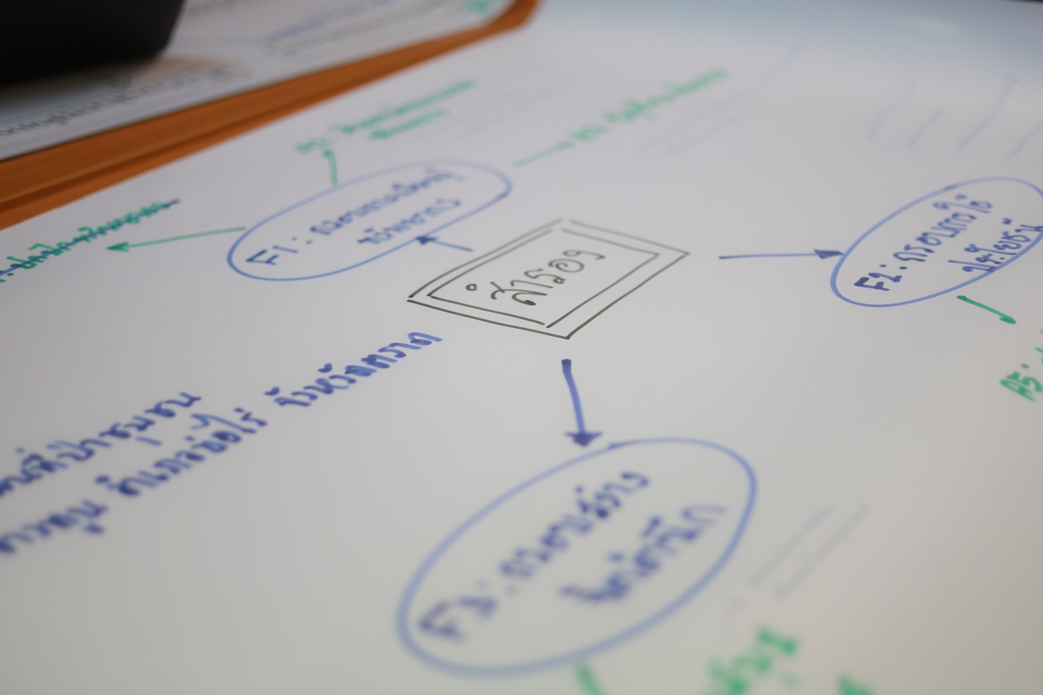 ศูนย์ประสานงาน อพ.สธ.-มร.รพ. จัดอบรมปฏิบัติการการพัฒนาแผนงานวิจัยและข้อเสนอโครงการบริการวิชาการ อพ.สธ. ปี 2571