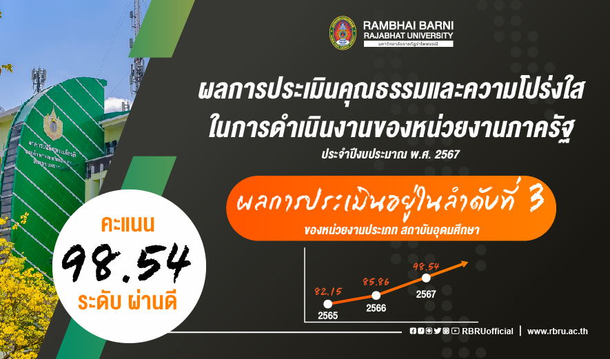 ผลการประเมินคุณธรรมและความโปร่งใส ในการดำเนินงานของหน่วยงานภาครัฐ