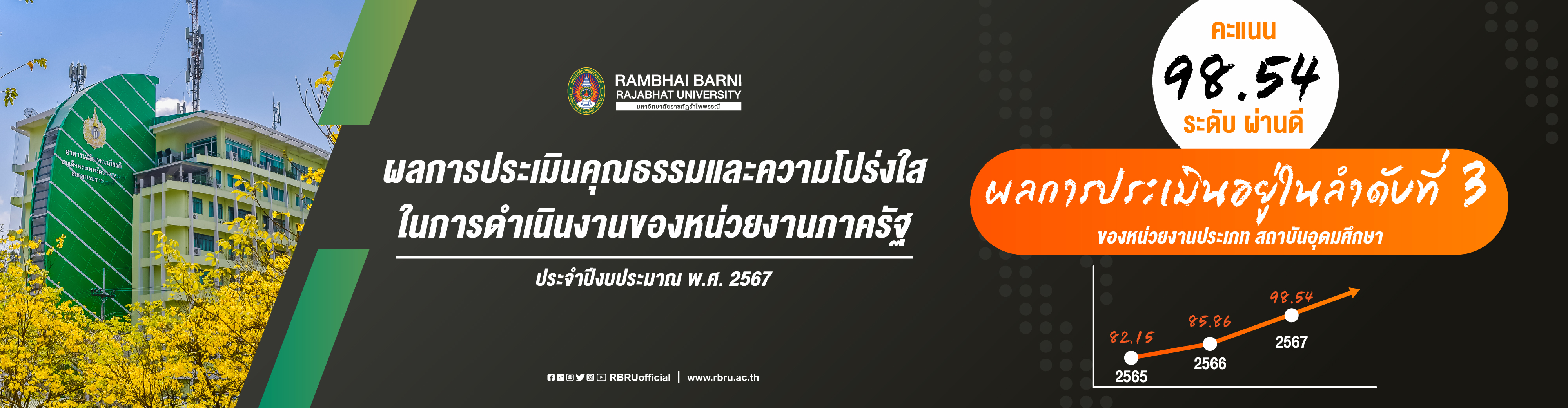 ผลการประเมินคุณธรรมและความโปร่งใส ในการดำเนินงานของหน่วยงานภาครัฐ