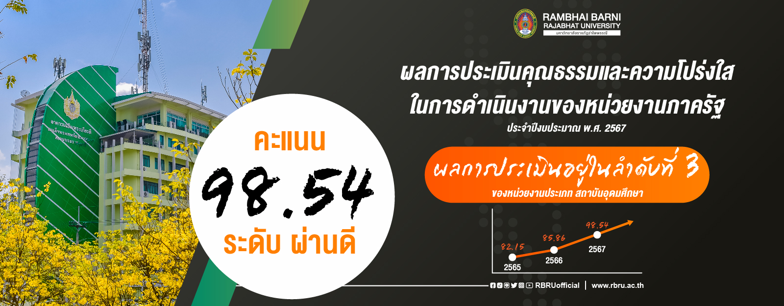 ผลการประเมินคุณธรรมและความโปร่งใส ในการดำเนินงานของหน่วยงานภาครัฐ