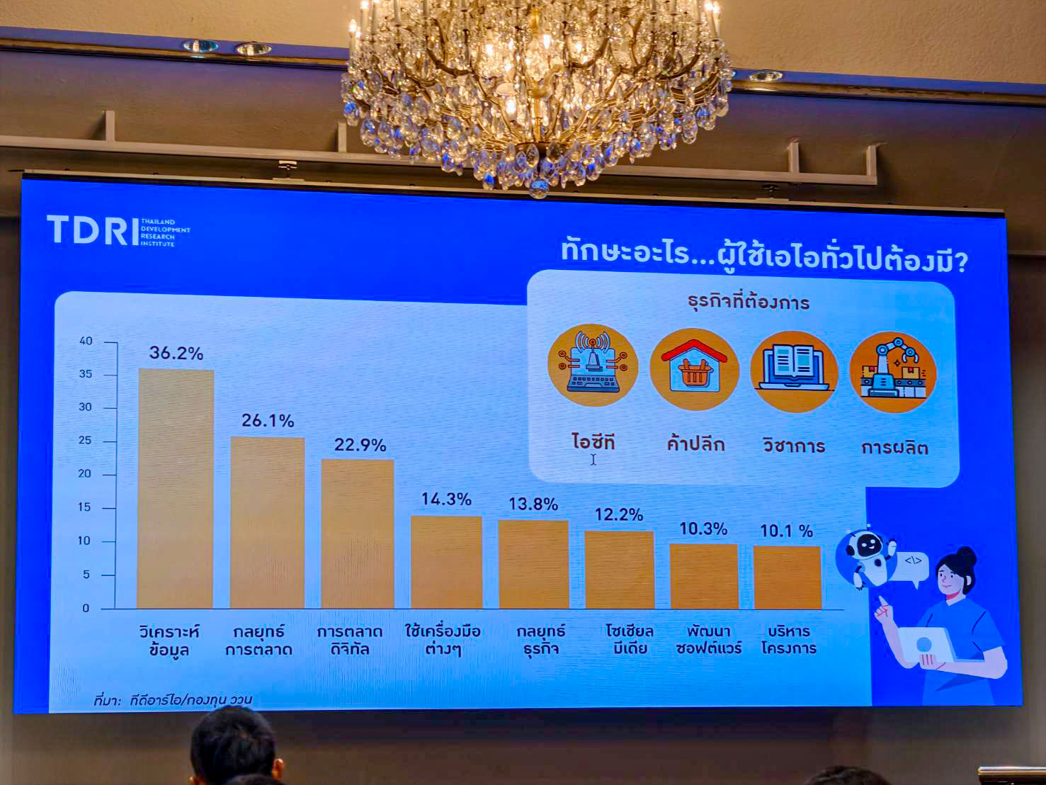 เข้าร่วมประชุมวิชาการ ครั้งที่ 21 ประจำปี 2569 เรื่อง “สร้างพลังความฉลาดรู้ในการเรียนระดับอุดมศึกษากับปัญญาประดิษฐ์ AI-Powered Higher Education Literacy Learning”