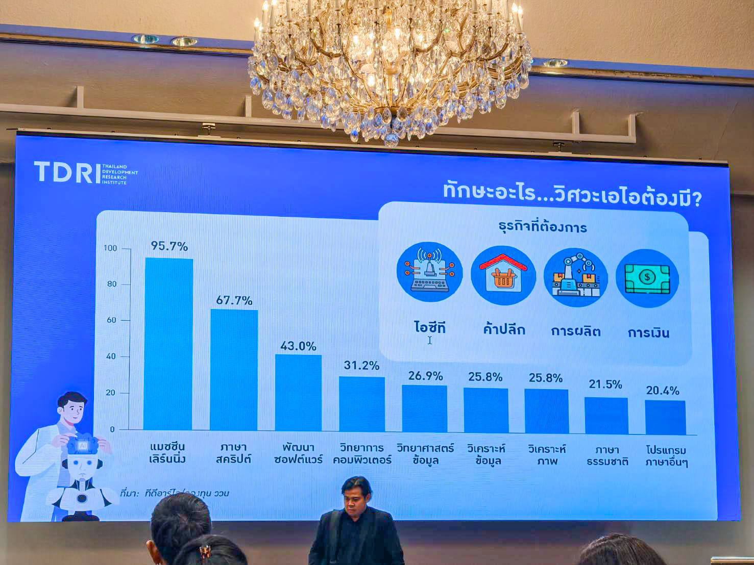 เข้าร่วมประชุมวิชาการ ครั้งที่ 21 ประจำปี 2569 เรื่อง “สร้างพลังความฉลาดรู้ในการเรียนระดับอุดมศึกษากับปัญญาประดิษฐ์ AI-Powered Higher Education Literacy Learning”