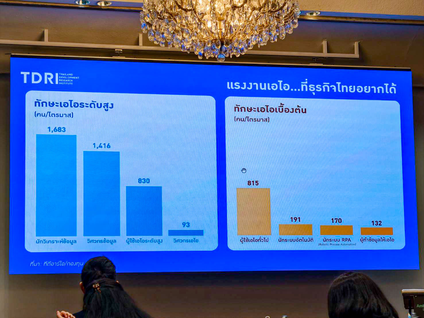 เข้าร่วมประชุมวิชาการ ครั้งที่ 21 ประจำปี 2569 เรื่อง “สร้างพลังความฉลาดรู้ในการเรียนระดับอุดมศึกษากับปัญญาประดิษฐ์ AI-Powered Higher Education Literacy Learning”
