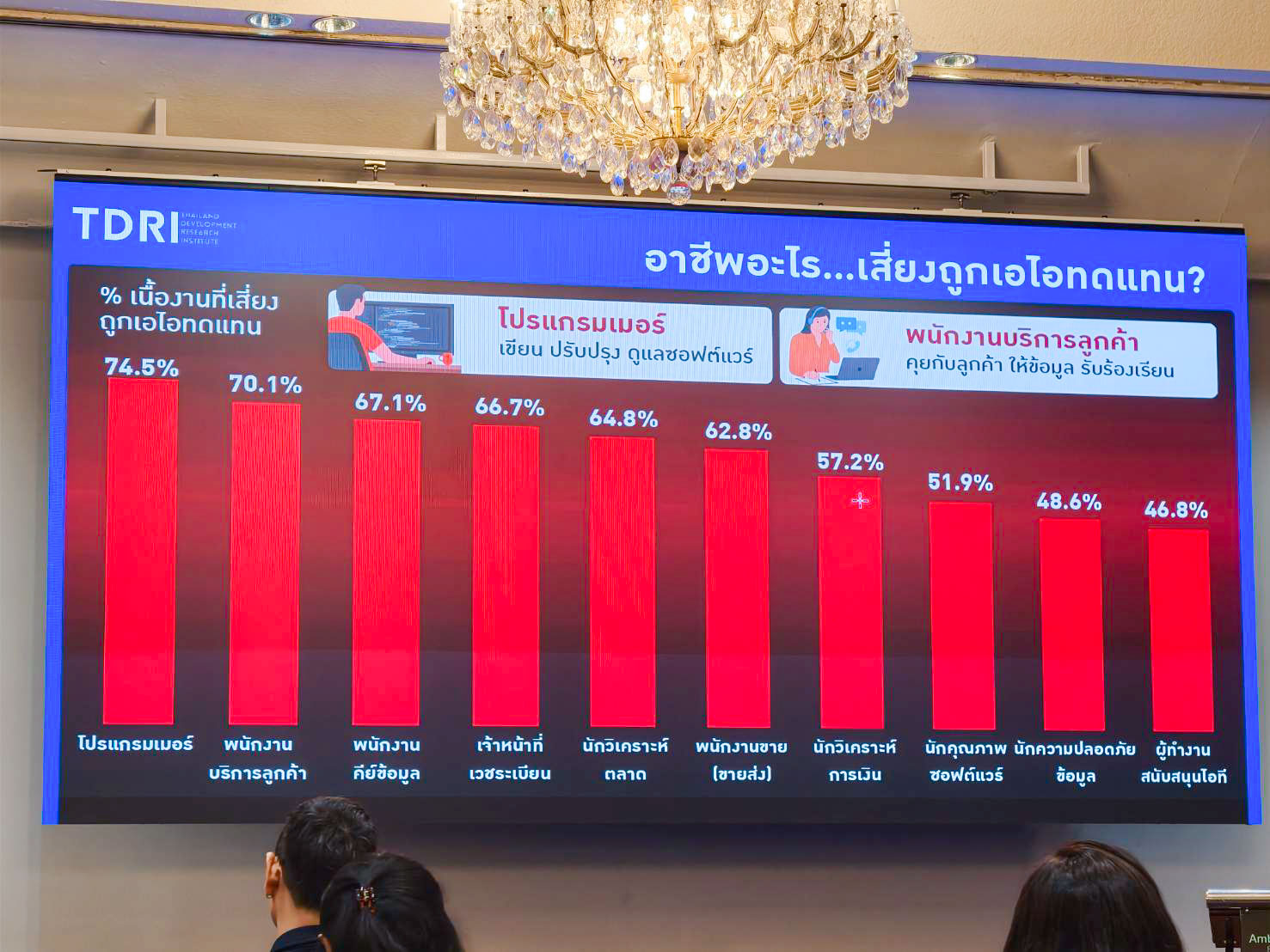 เข้าร่วมประชุมวิชาการ ครั้งที่ 21 ประจำปี 2569 เรื่อง “สร้างพลังความฉลาดรู้ในการเรียนระดับอุดมศึกษากับปัญญาประดิษฐ์ AI-Powered Higher Education Literacy Learning”
