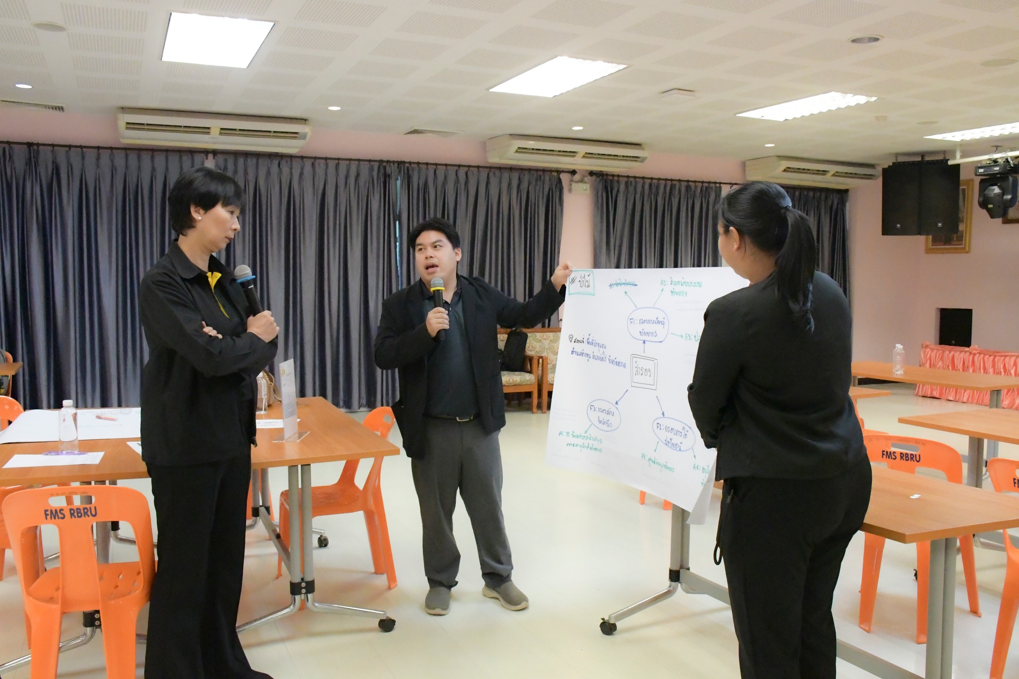 ศูนย์ประสานงาน อพ.สธ.-มร.รพ. จัดอบรมปฏิบัติการการพัฒนาแผนงานวิจัยและข้อเสนอโครงการบริการวิชาการ อพ.สธ. ปี 2571
