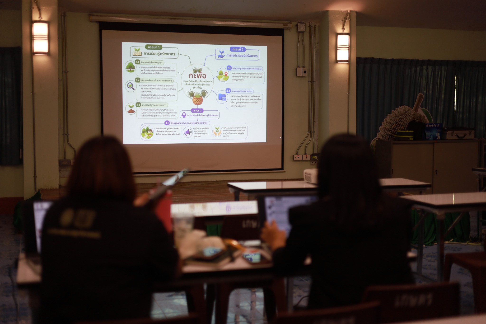 มรภ.รำไพพรรณี ติวเข้มบุคลากร! จัด Workshop เขียนข้อเสนอโครงการ อพ.สธ. ปี 2571 ตามแผนแม่บทระยะ 5 ปีที่แปด